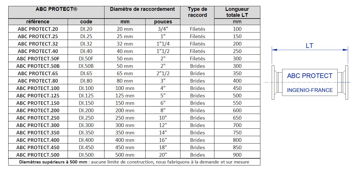 caractéristiques techniques désemboueur, taille, poids, mesures