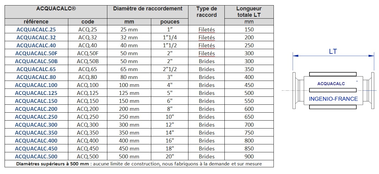 dimensions ACQUACALC ingénio